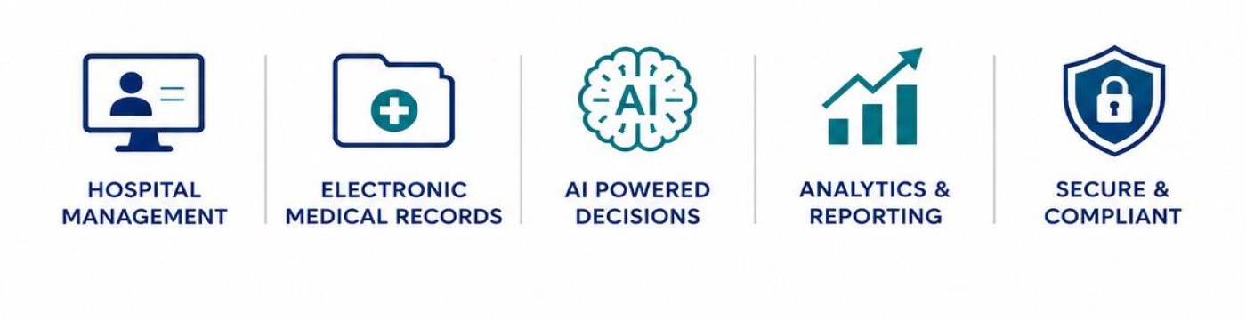 Hospital management, electronic medical records, AI powered decisions, analytics and reporting, secure and compliant