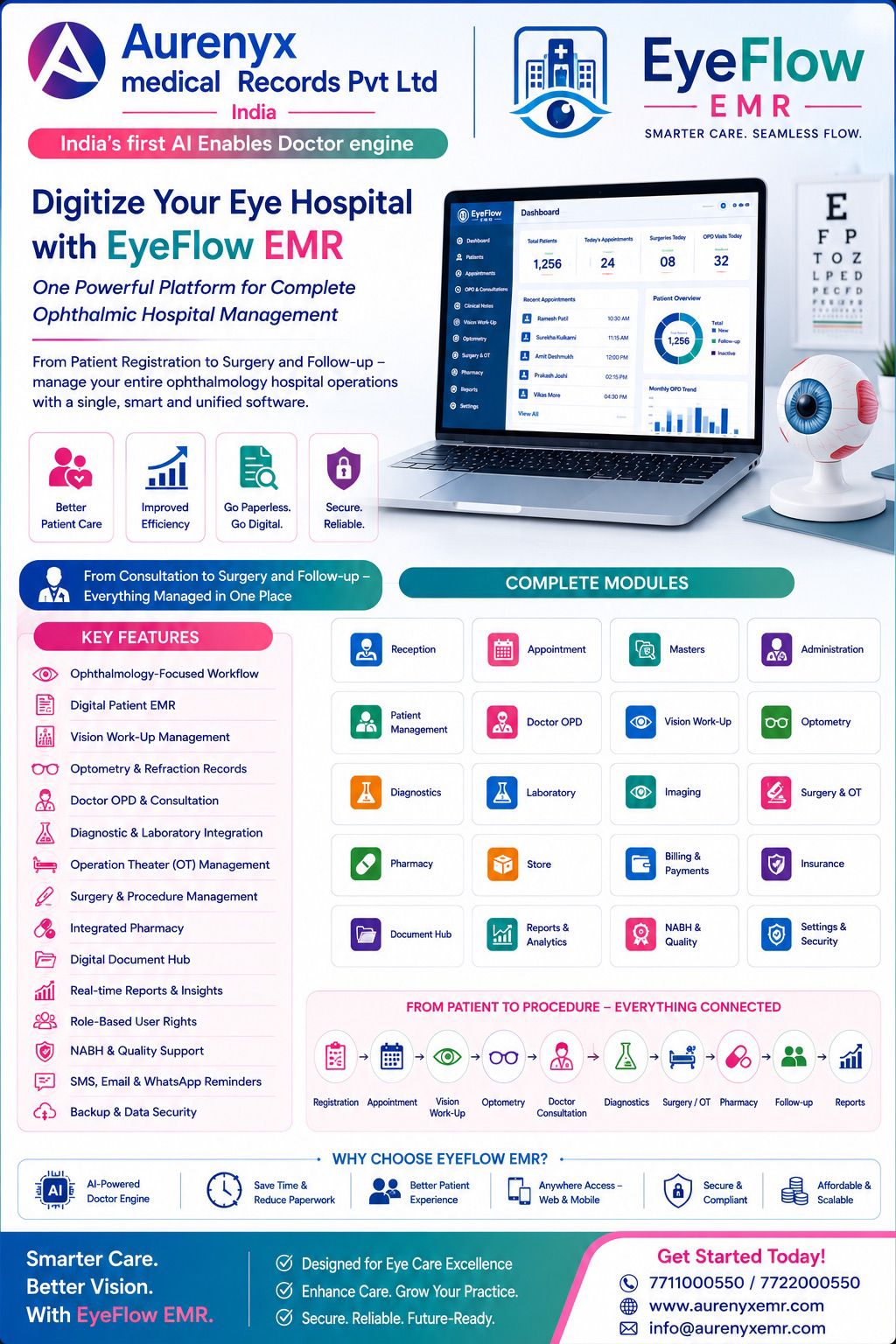 General Hospital EMR official product profile