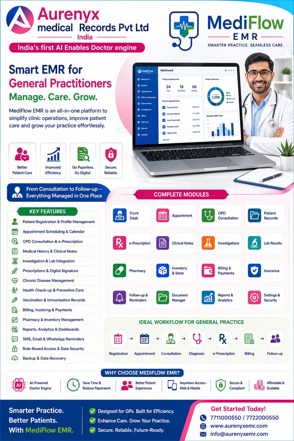 Maternity & Gynae EMR official product profile