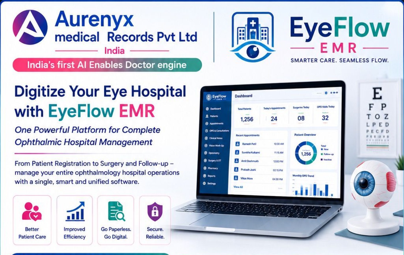 General hospital EMR complete product window